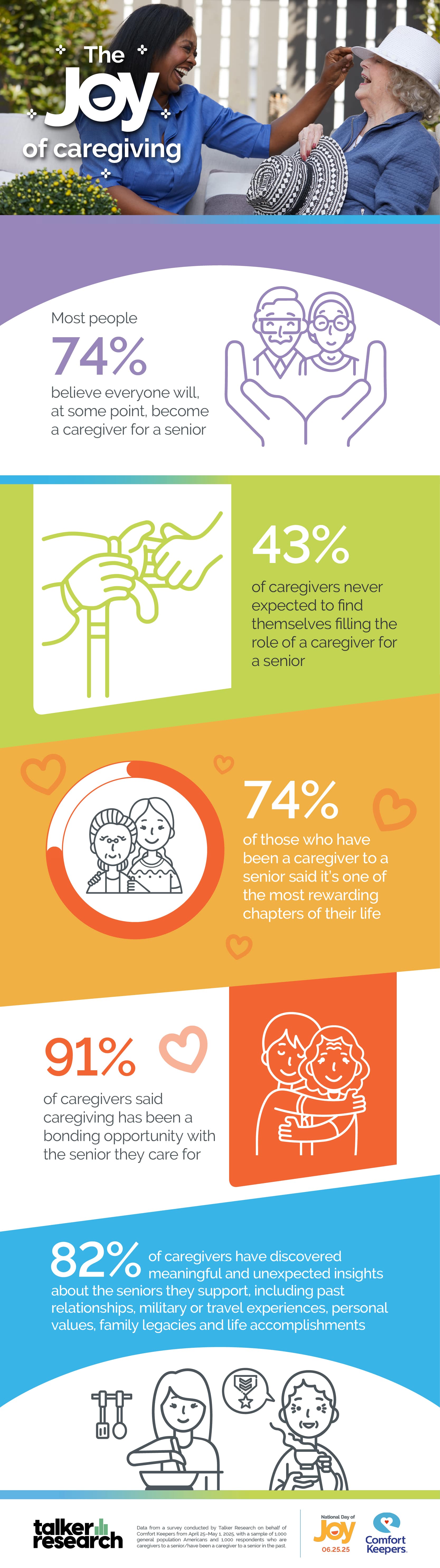 National Day of Joy Survey Infographic