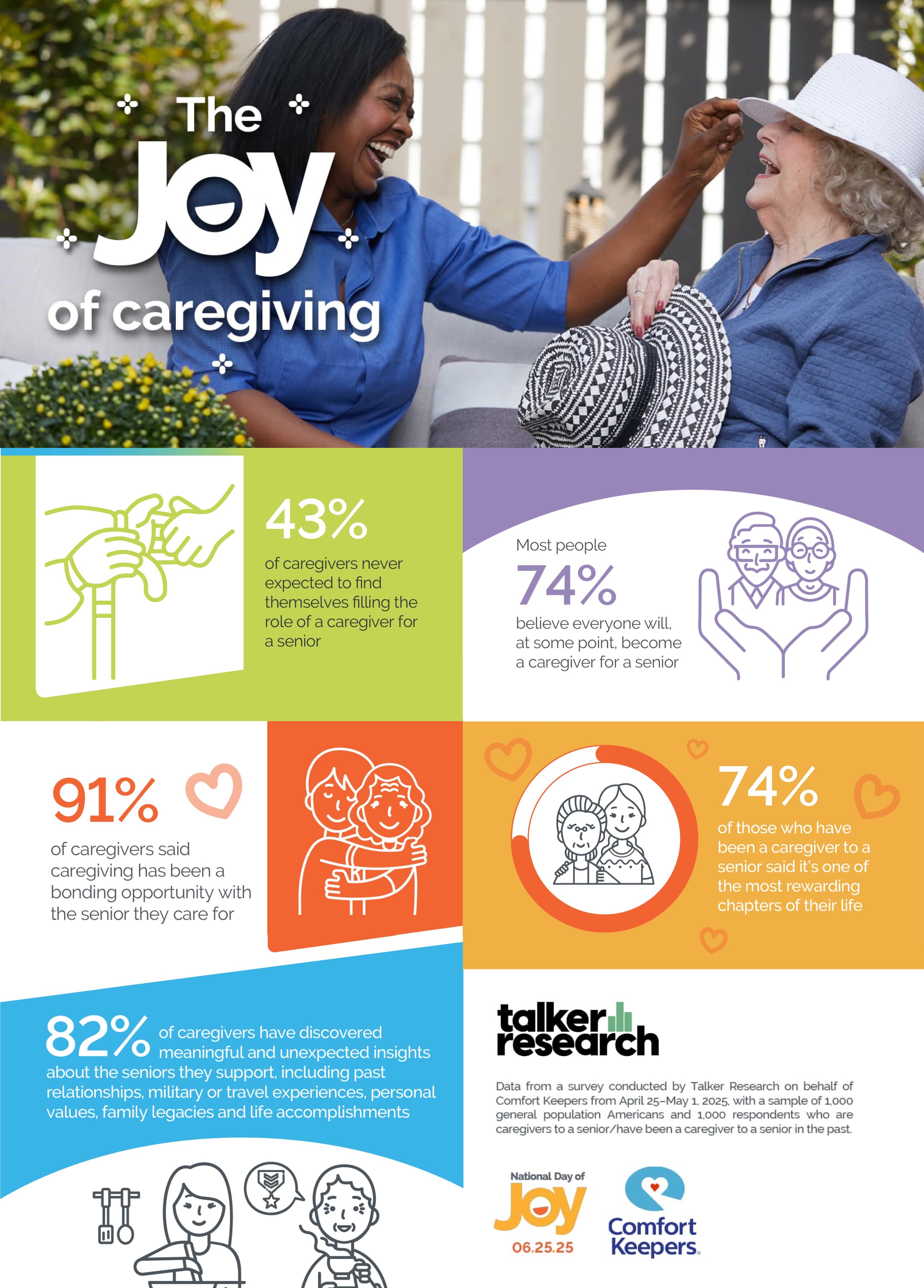 National Day of Joy Survey Infographic